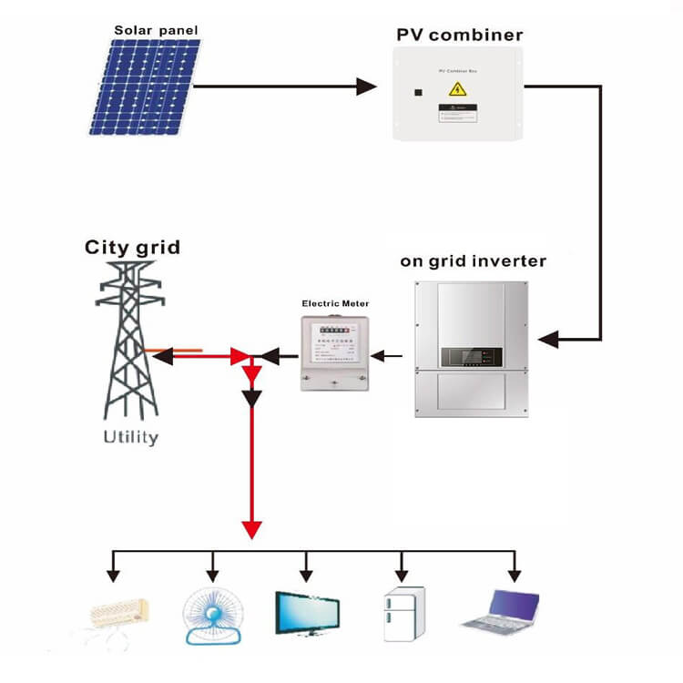 Grid Tied Solar System connectivity