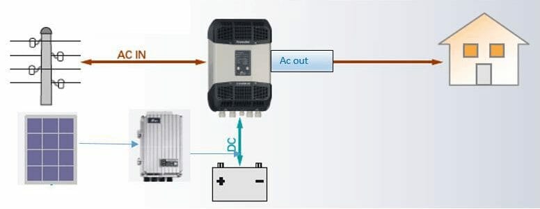 Solar Hybrid Systems - Possible Solution - Instance 1