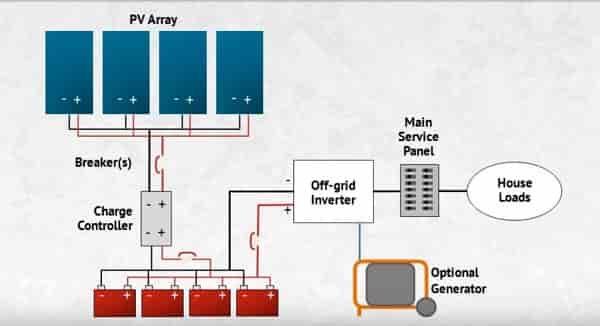 Solar Off Grid image 4