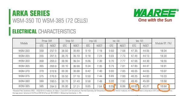 Arka Series 385 Wp panel data