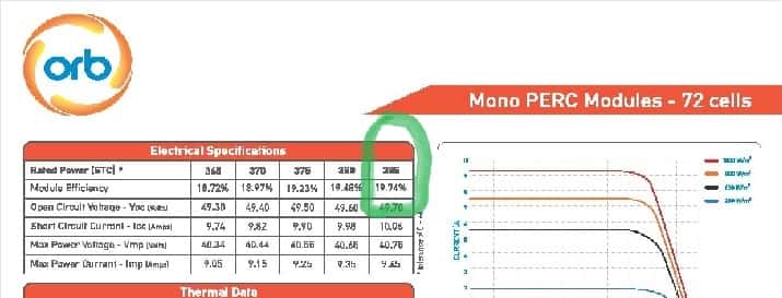 Efficieny 19.74% for ORB Panels