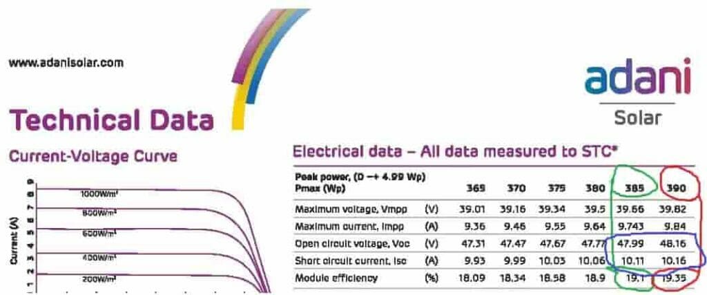 Eternal Series Panles From Adani