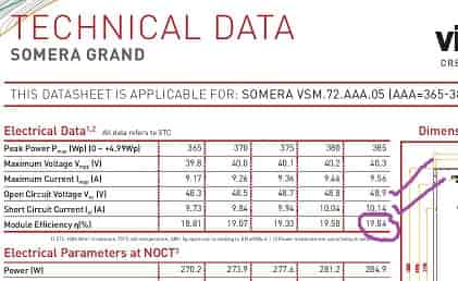 Somera Grand Panel Data