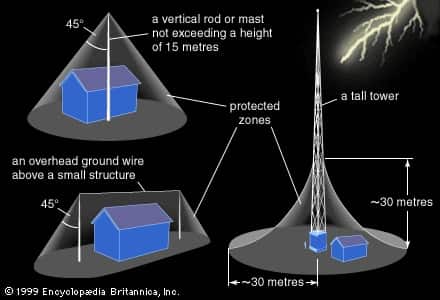 Lightning Arrester