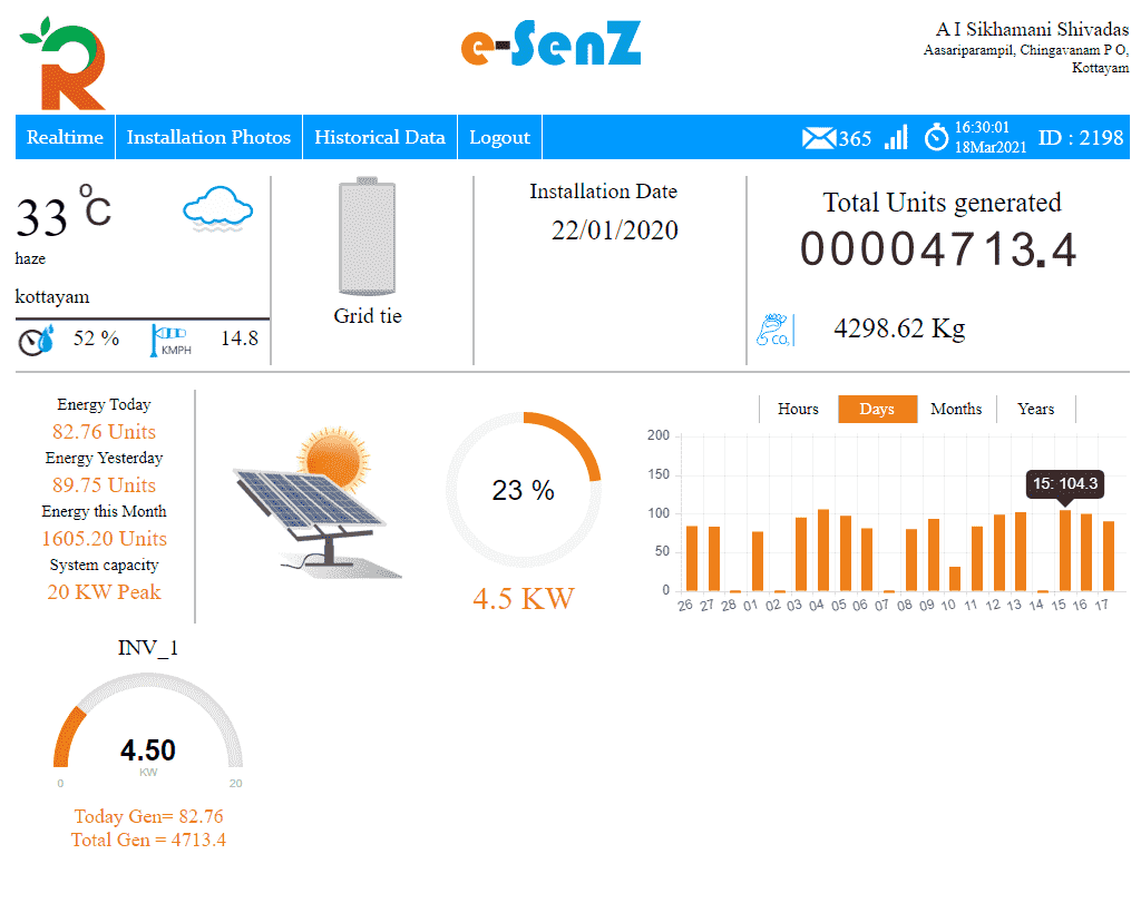 20 kW On Grid Production Data