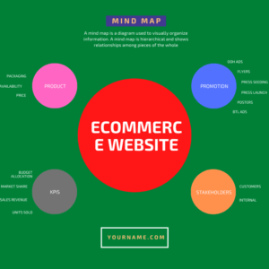 ECommerce Website