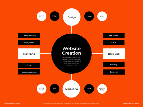 Economy Websie Package