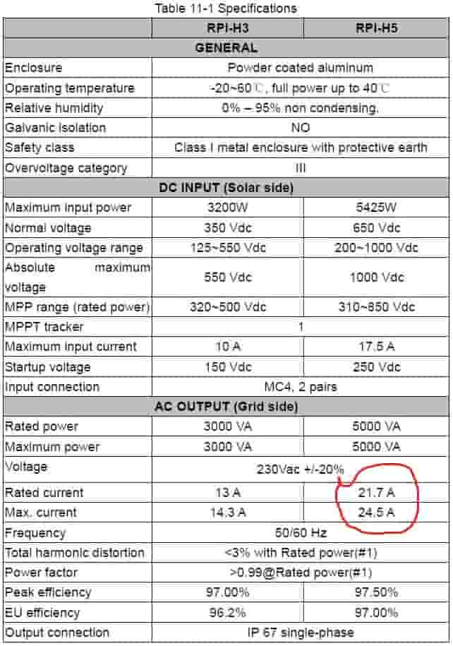 Rated Current