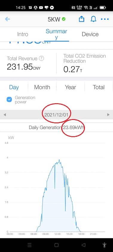 Solar Power Plant 3 5KW GT PRODUCTIOn DATA
