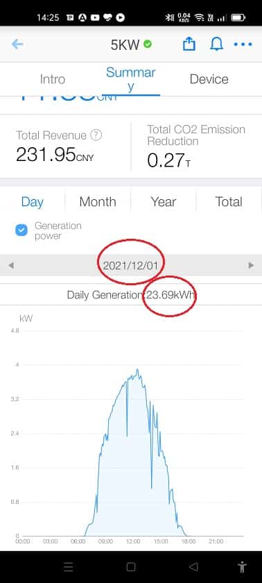 5KW GT PRODUCTIOn DATA