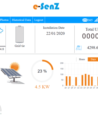 20 kW On Grid Production Data