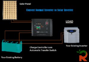 Convert Inverter To Solar