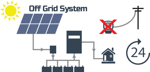Solar Off Grid System