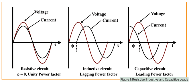 Surge Arrestor - Inductive load wave form